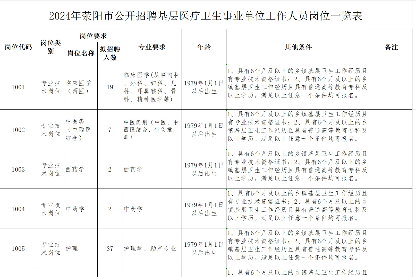 荥阳事业单位招聘！