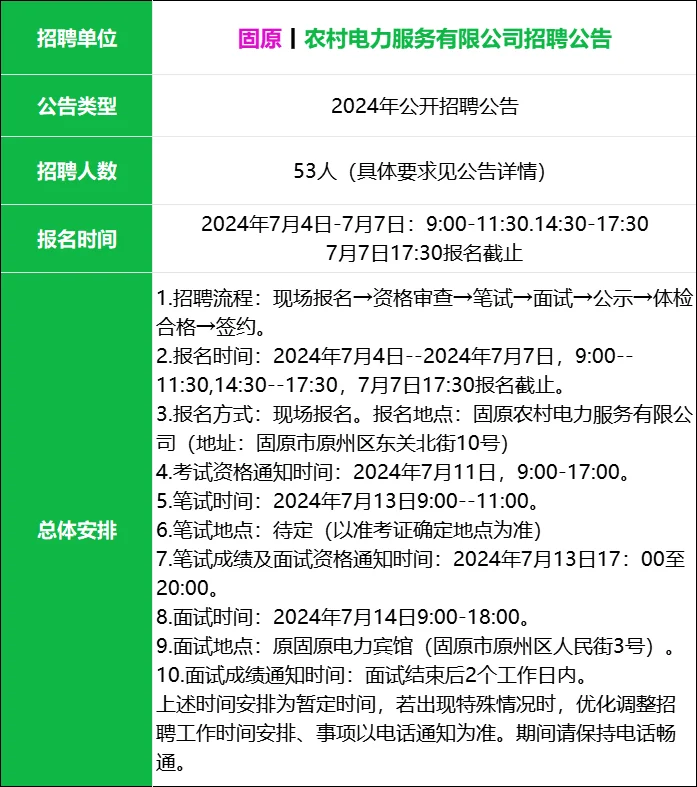 固原农村电力招聘公告