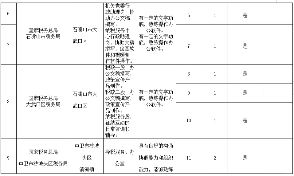 宁夏企业实习岗招聘28人！
