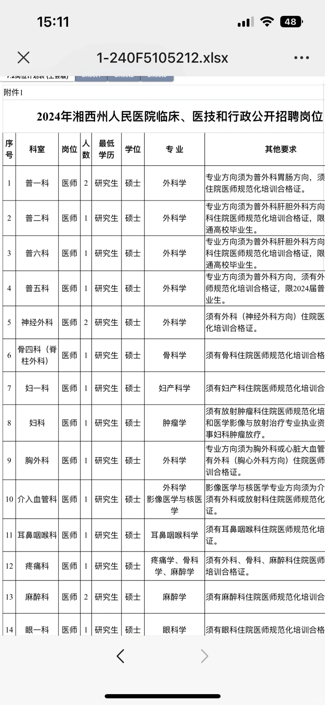 2024湘西州医院招聘54人公告