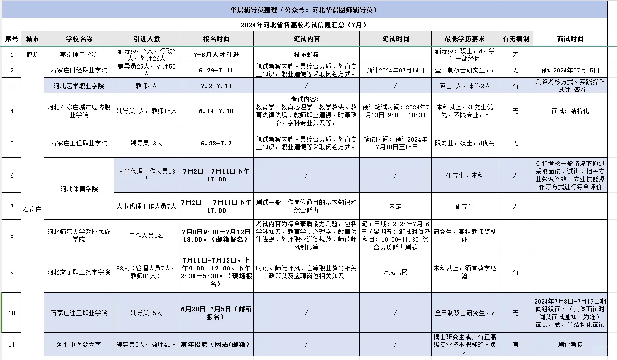 近期河北高校招聘信息都在这里啦……