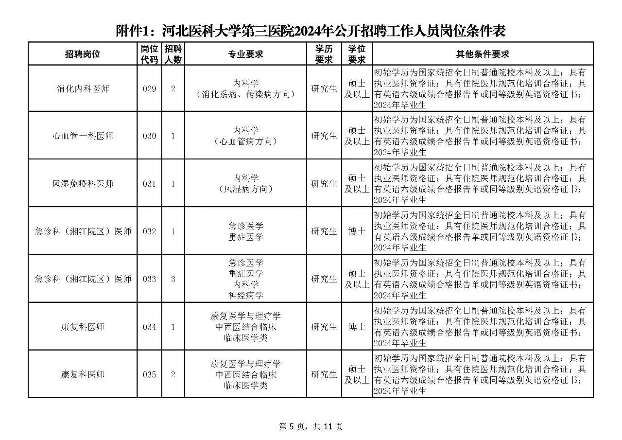 石家庄河北医科大学第三医院招聘168人！