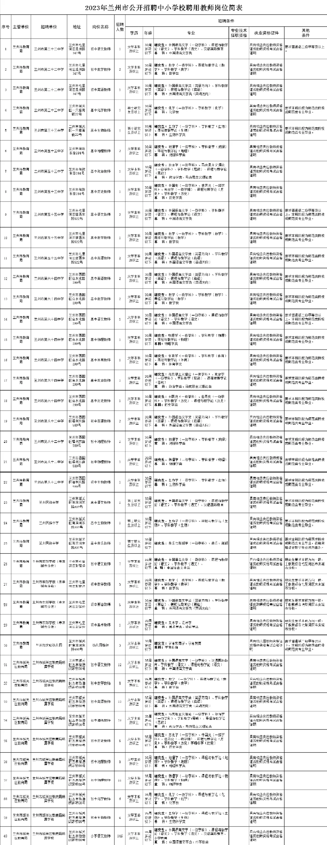 24兰州聘用制教师招聘岗位【参考23年】