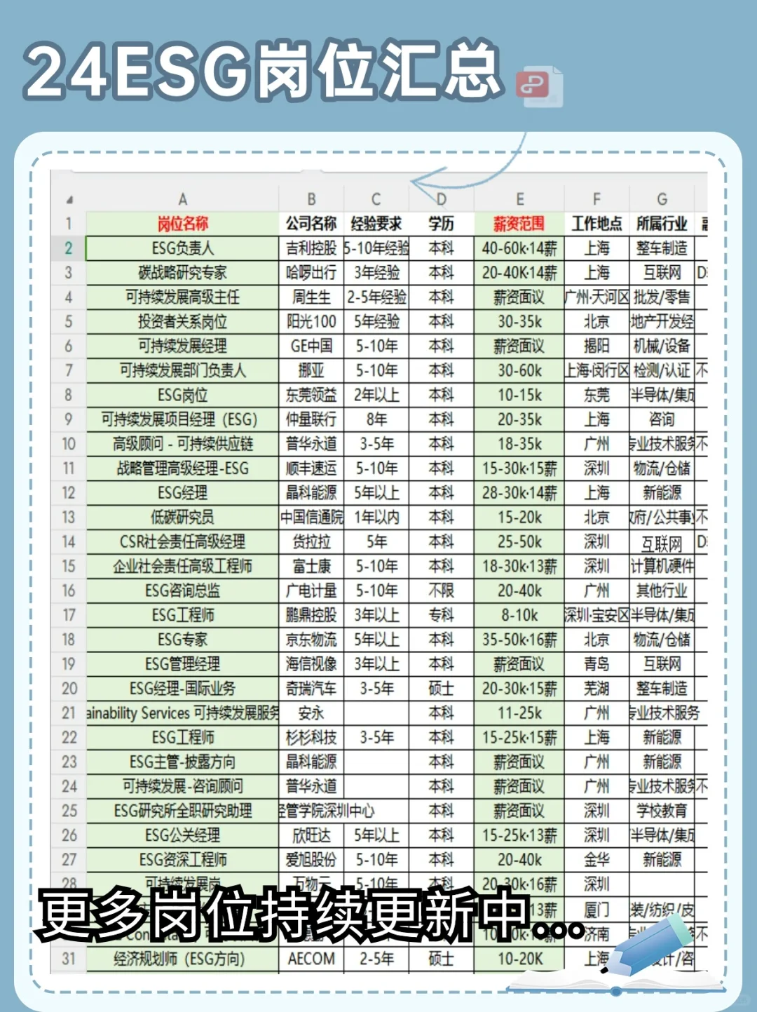 7月一定要投的ESG岗位，是真的很香！