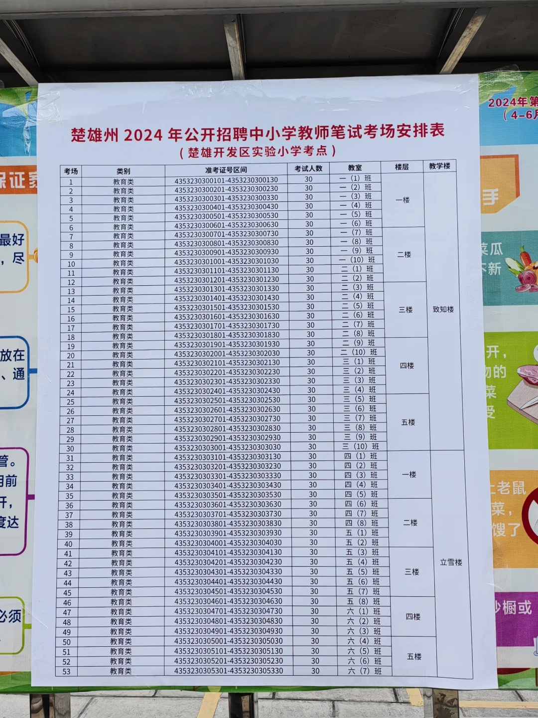 楚雄州2024中小学教师招聘笔试考点安排