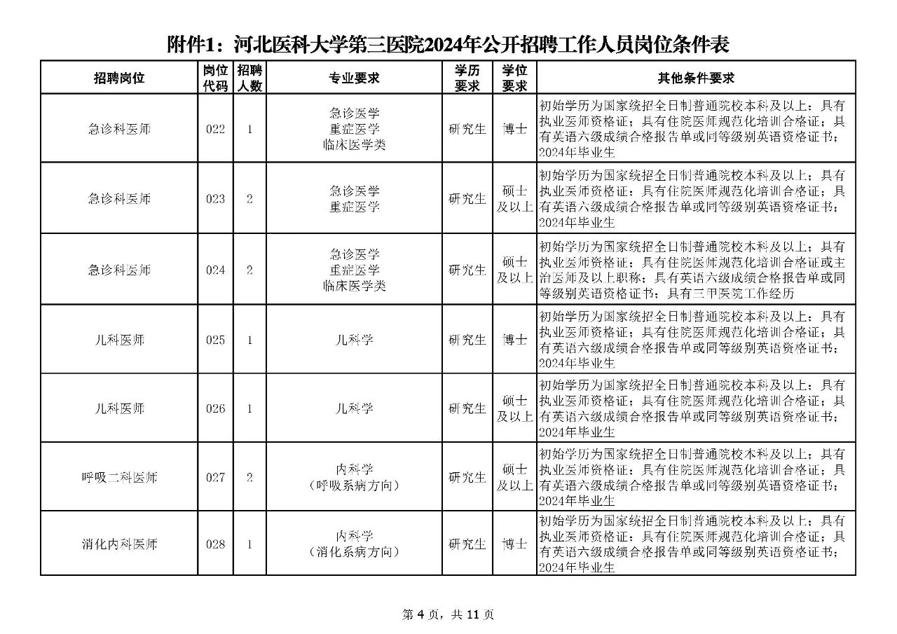 石家庄河北医科大学第三医院招聘168人！