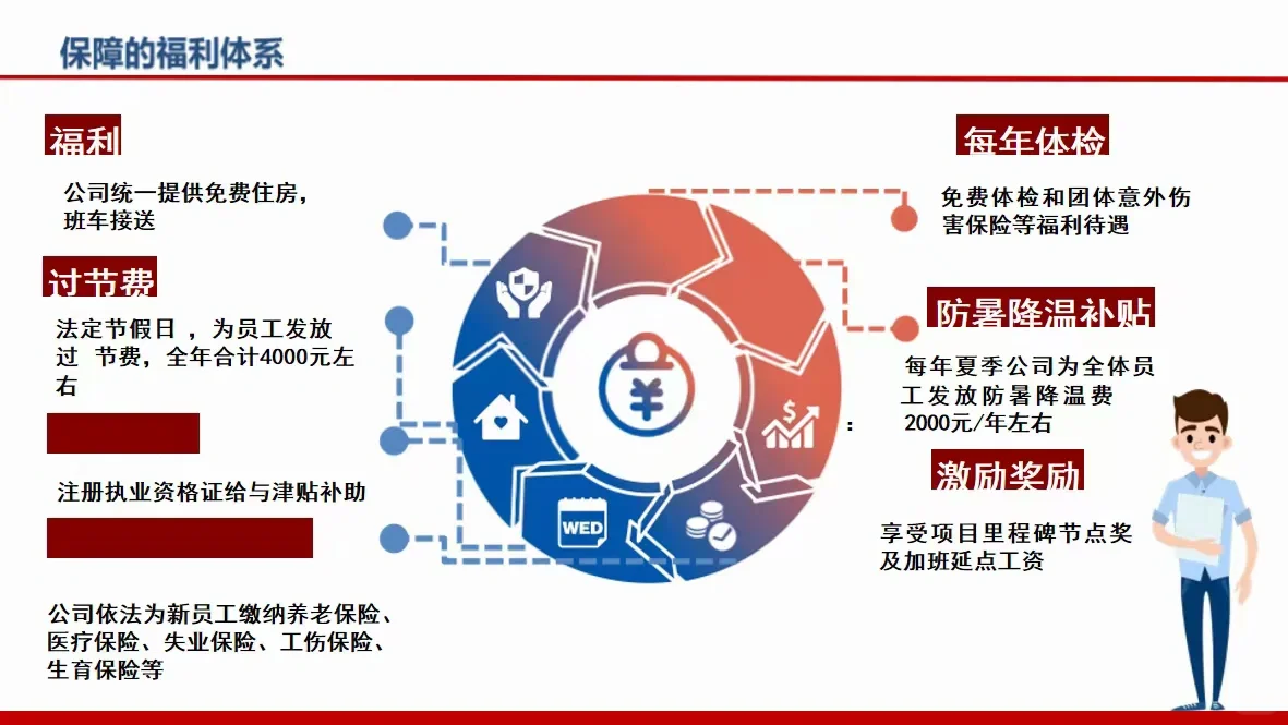 中核建设公司直签岗位，get了吗