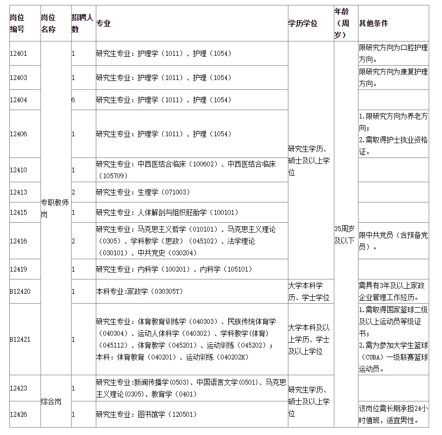 2024年7月江西高校招聘汇总（本硕可报）