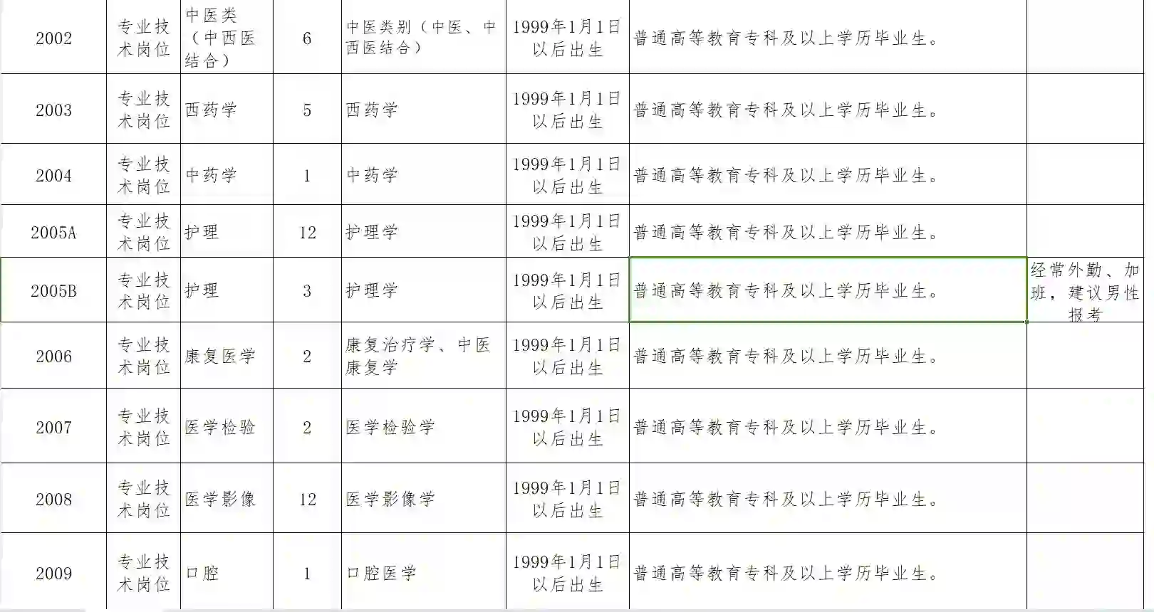 🎈荥阳事业单位招聘来啦！