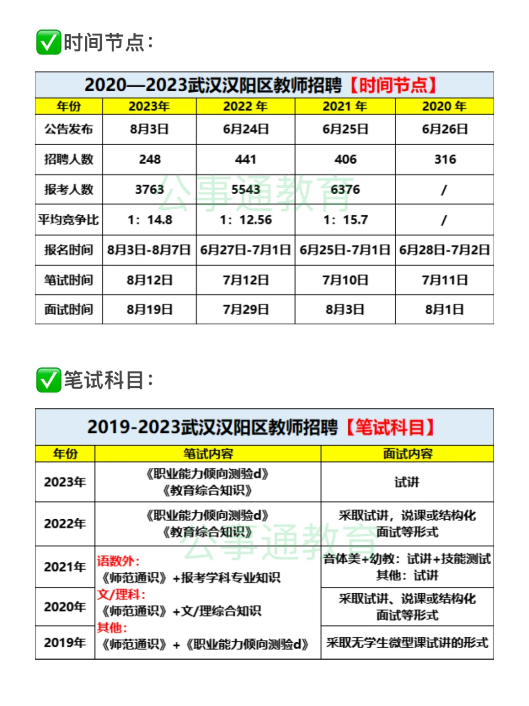 武汉汉阳区合同制教师招聘近期发布！