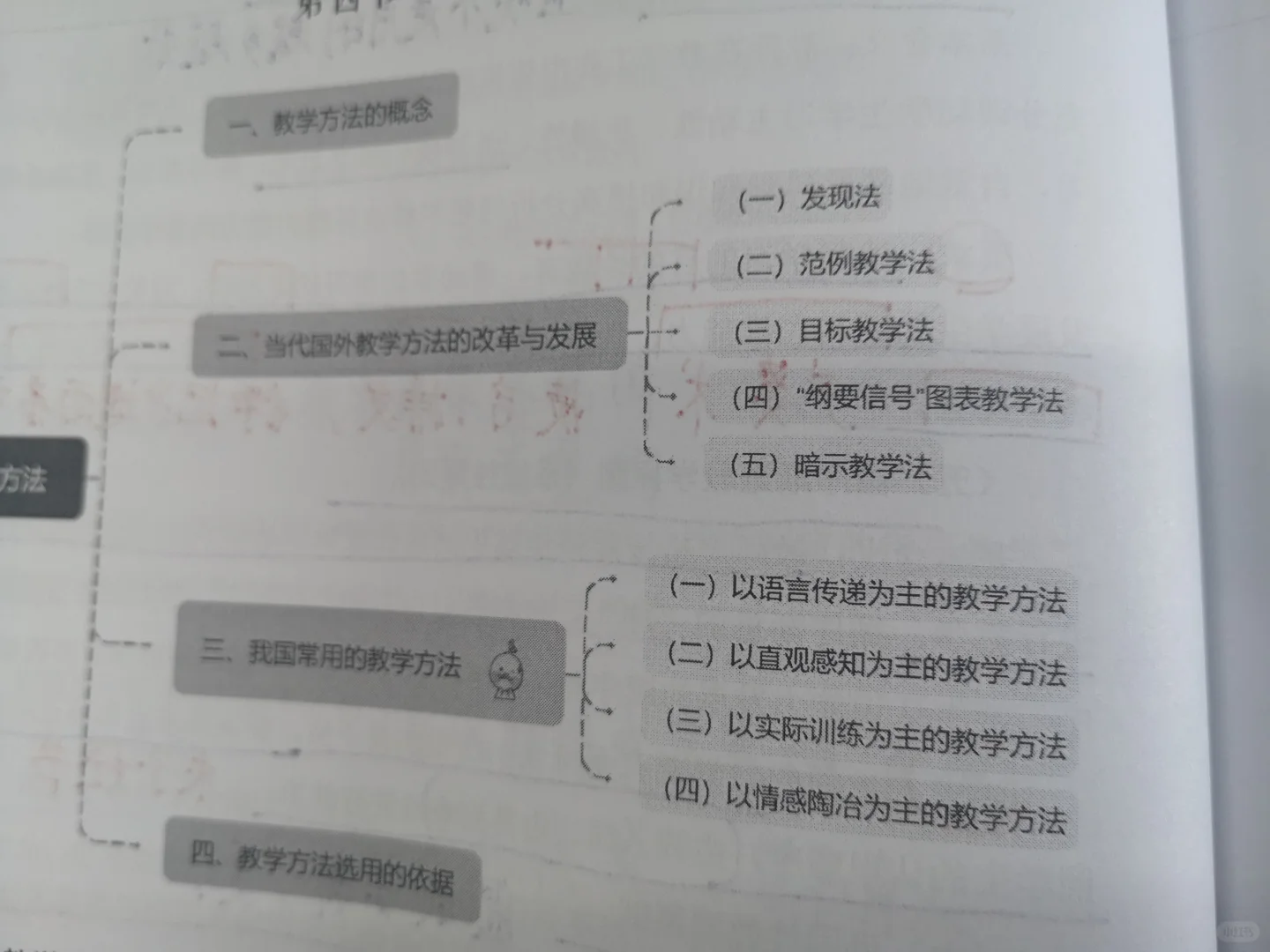 教师招聘学习