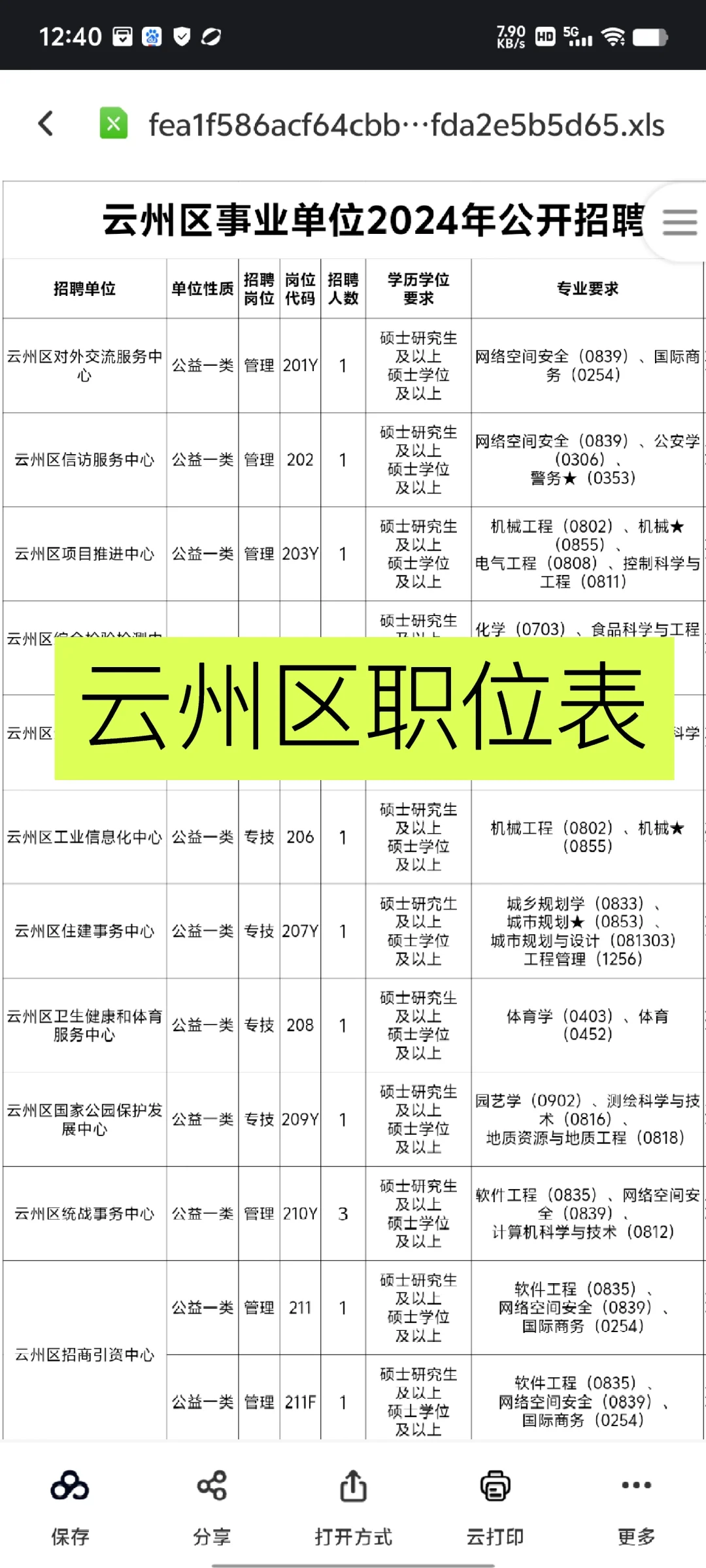 大同市云州区事业单位招聘公告