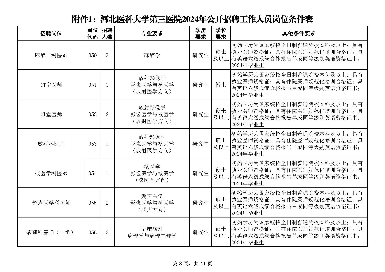 石家庄河北医科大学第三医院招聘168人！