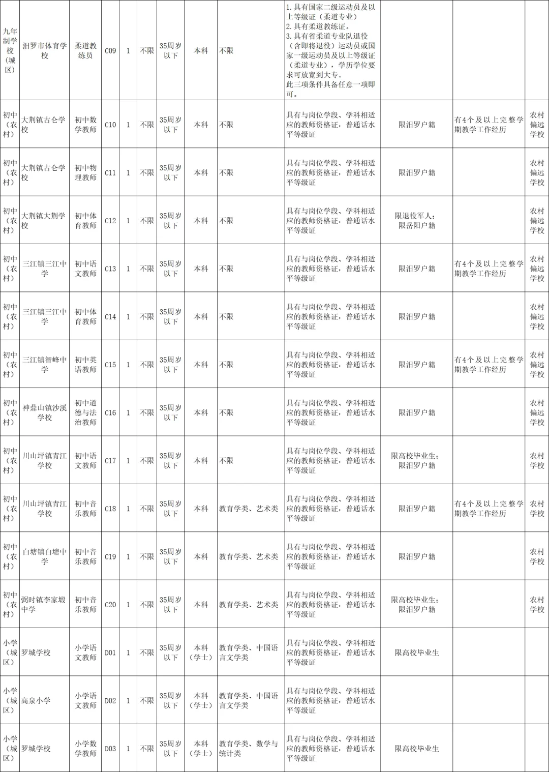 岳阳汨罗市教师招聘44人！