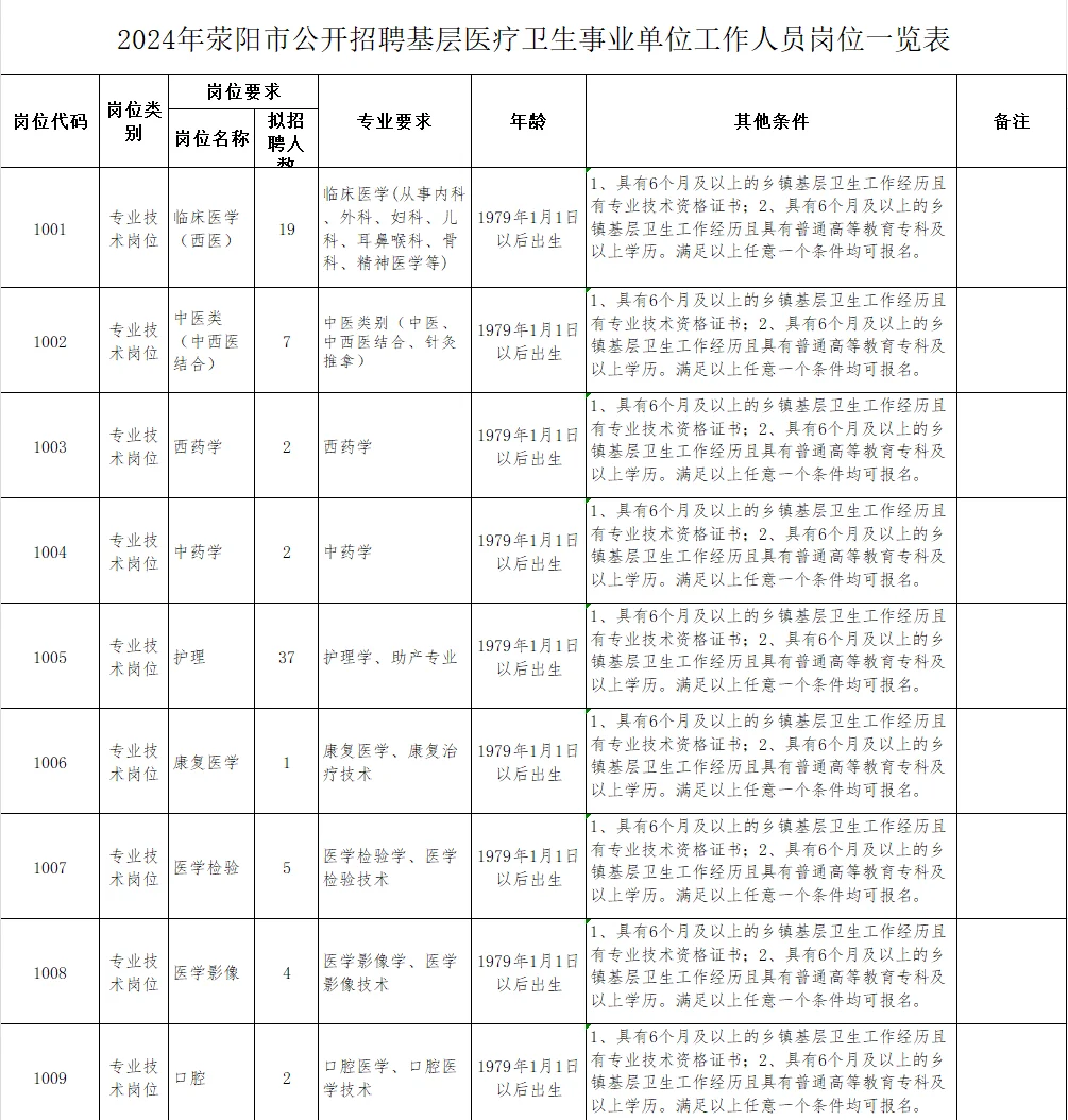 2024年荥阳招聘医疗卫生事业单位150人公告