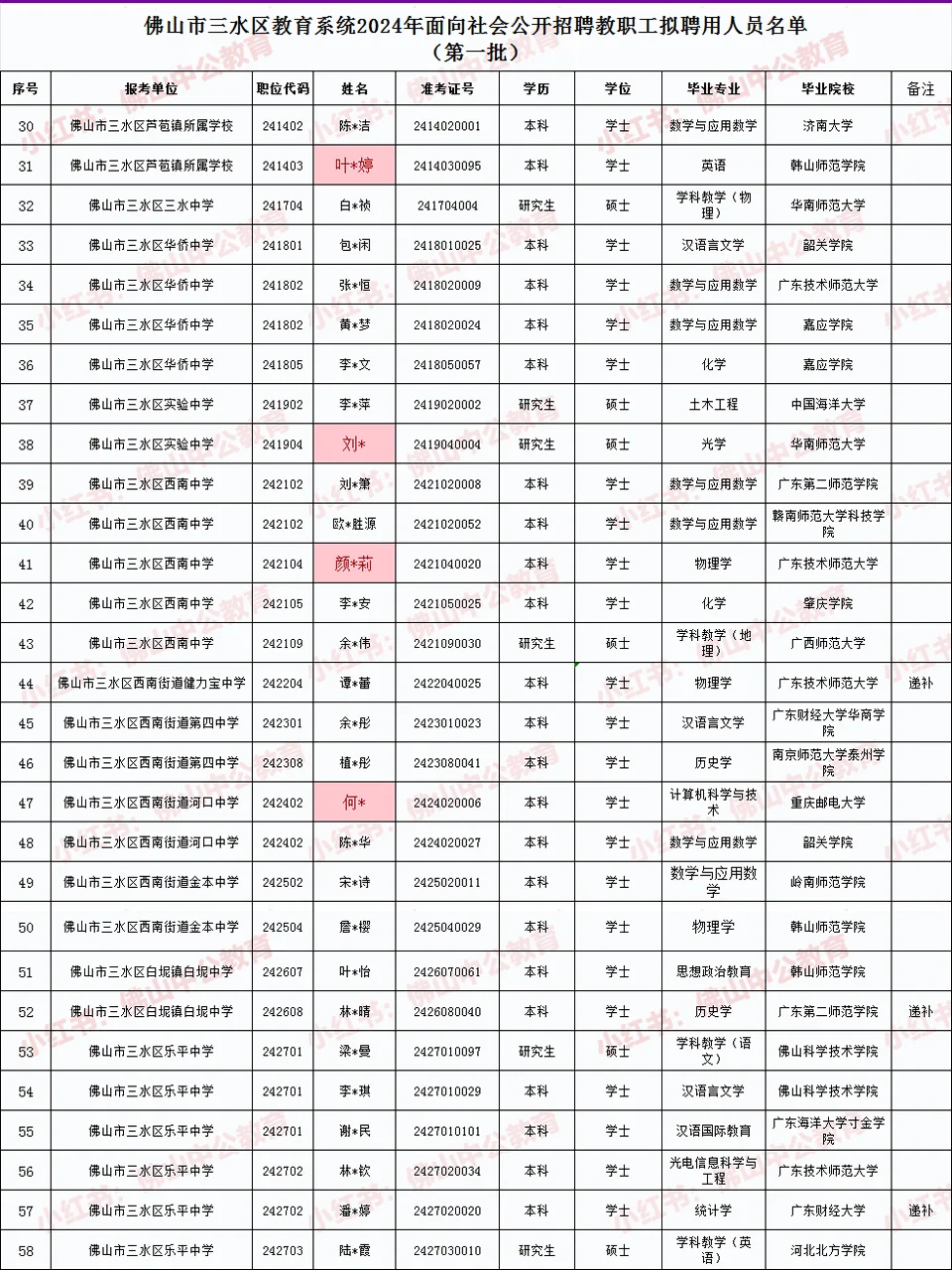恭喜考上了！24年三水社招130人招聘考试