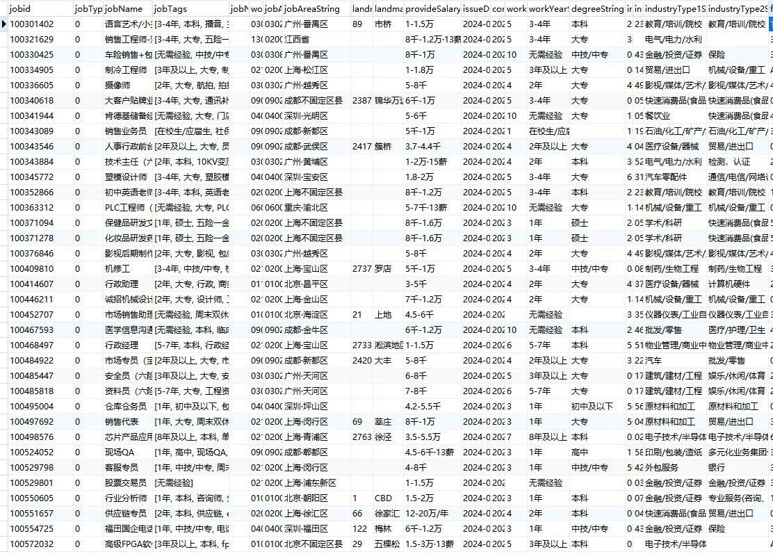 2024年6月前程无忧招聘北上广深成渝对比6