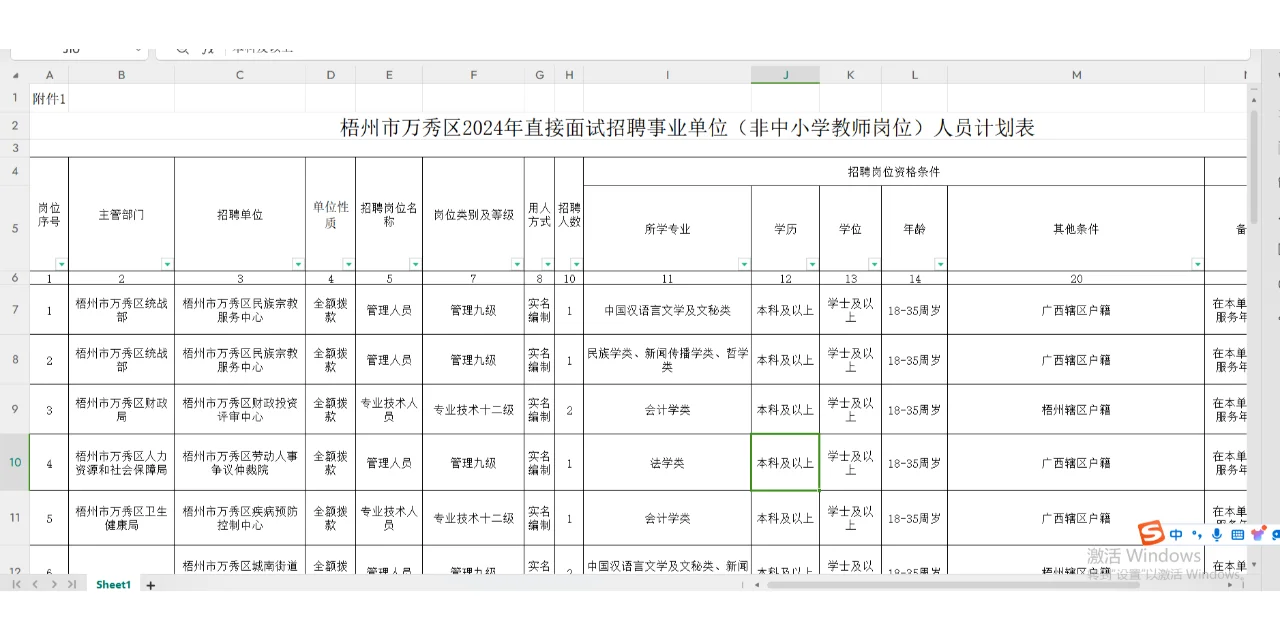 梧州市万秀区2024年直接面试招聘事业单位