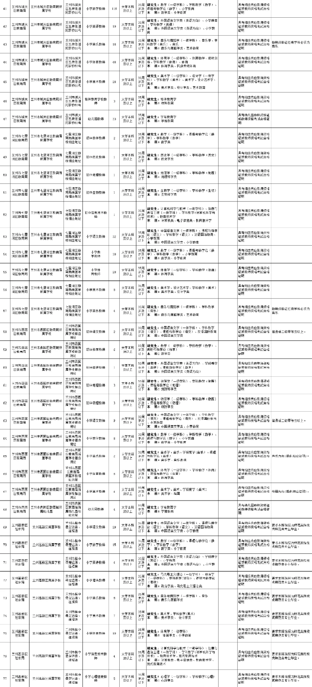 24兰州聘用制教师招聘岗位【参考23年】