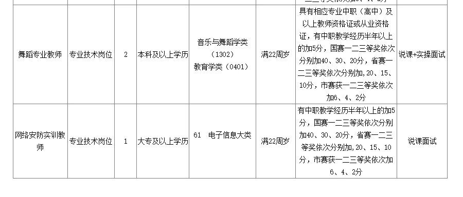 2024年7月江西高校招聘汇总（本硕可报）