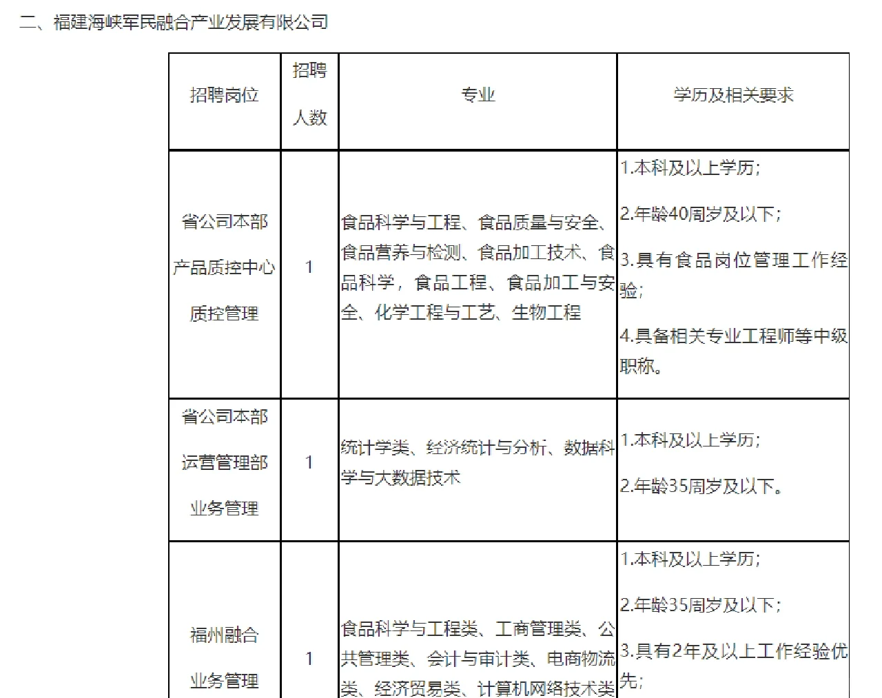 大型国企，招聘164人！快看有你岗位嘛😎