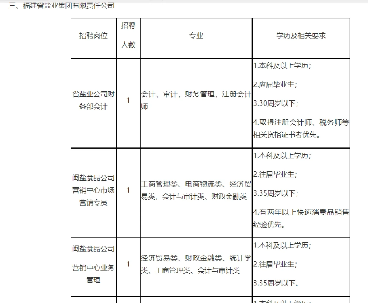 大型国企，招聘164人！快看有你岗位嘛😎