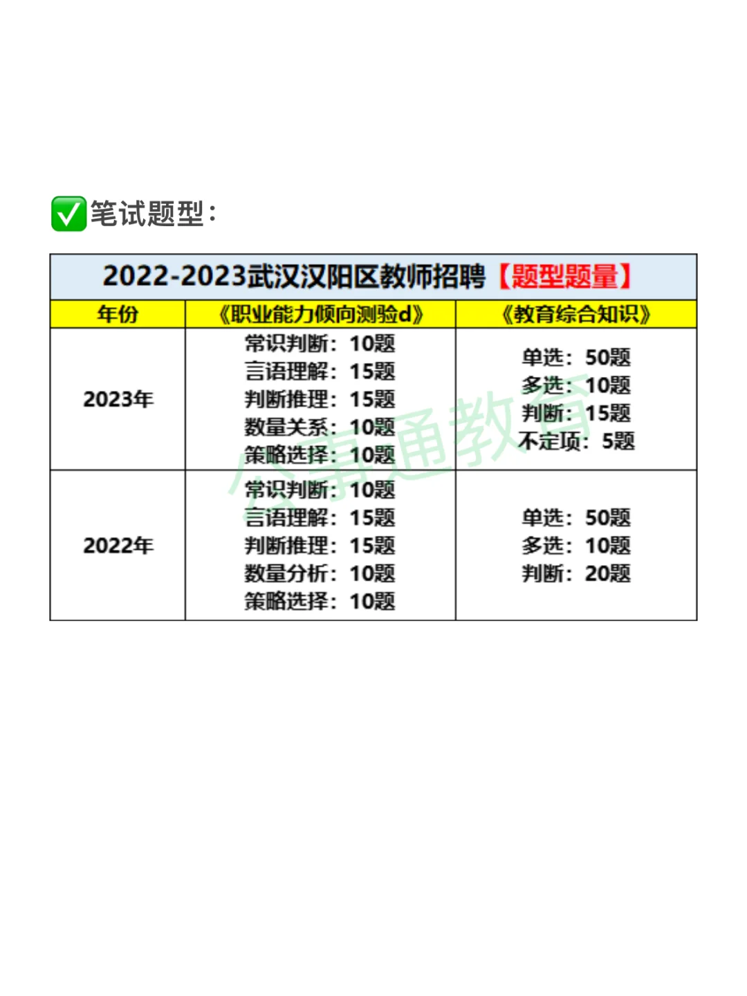 武汉汉阳区合同制教师招聘近期发布！