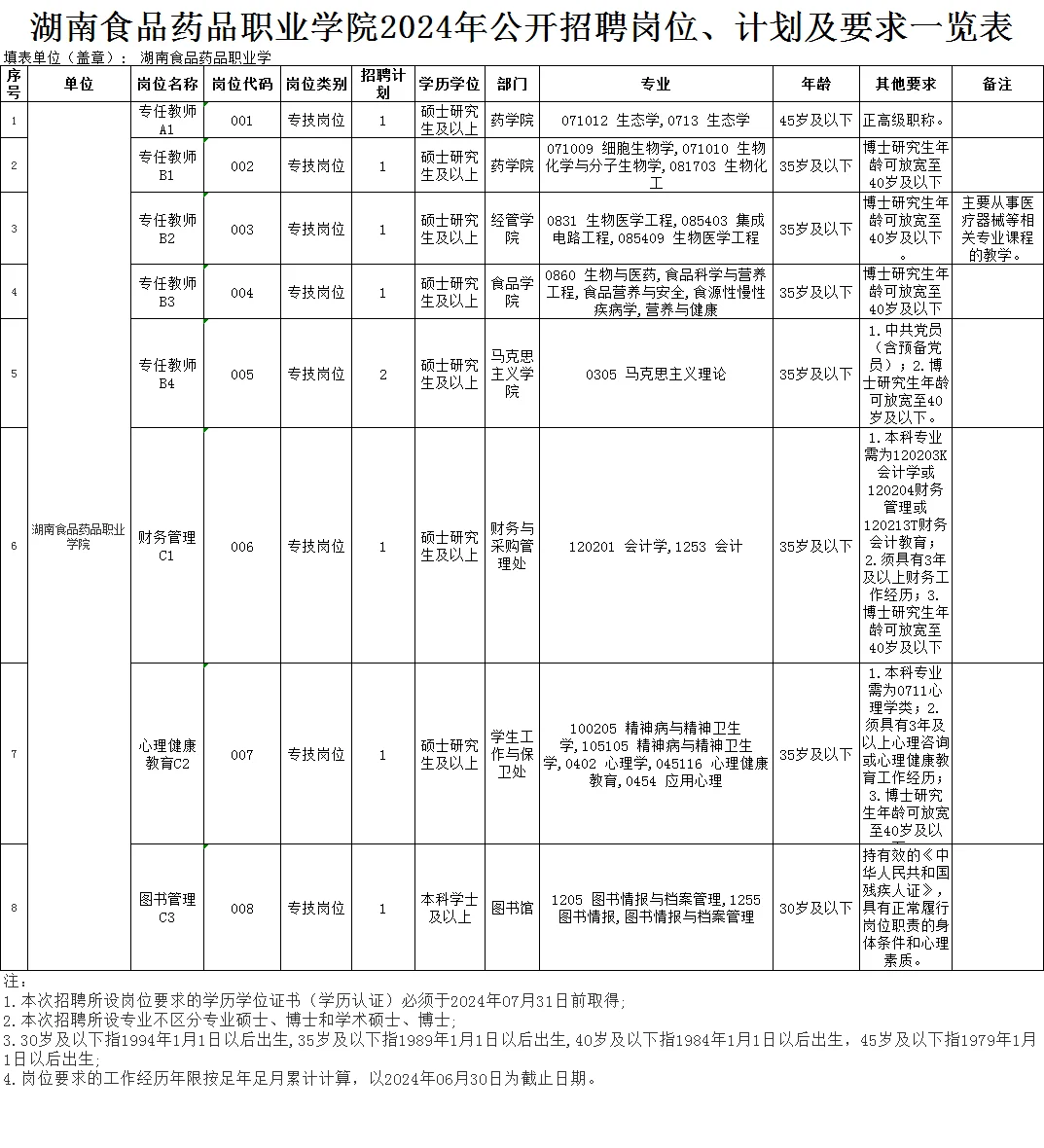 湖南食品药品职业学院招聘教师、财务…