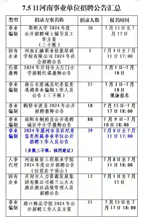7.5河南事业单位招聘公告汇总