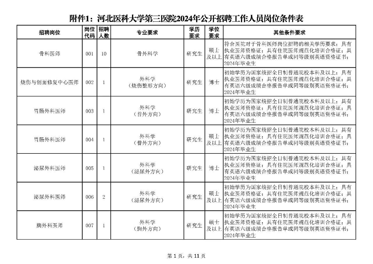 石家庄河北医科大学第三医院招聘168人！