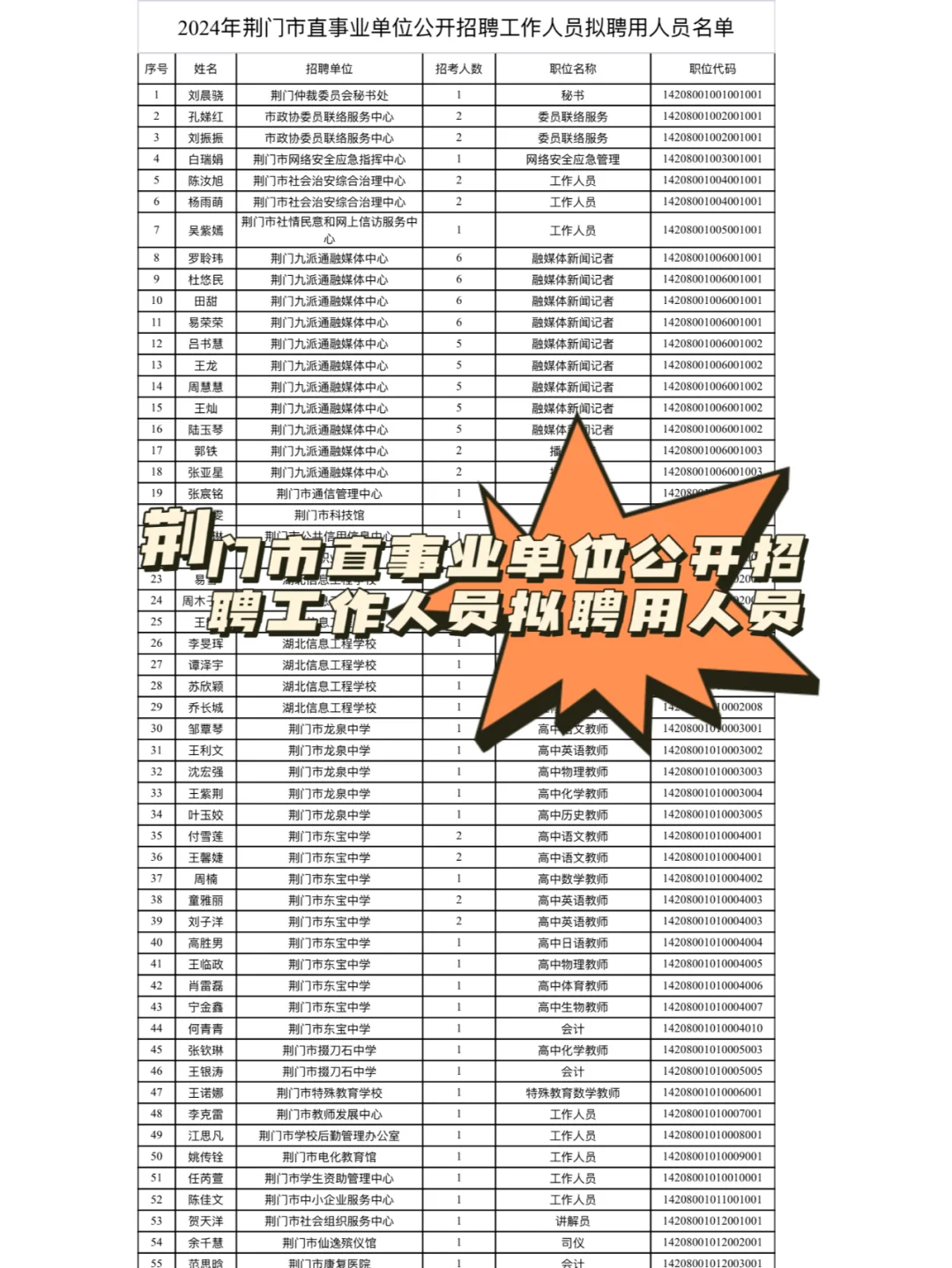 2024年荆门市直事业单位公开招聘人员公告