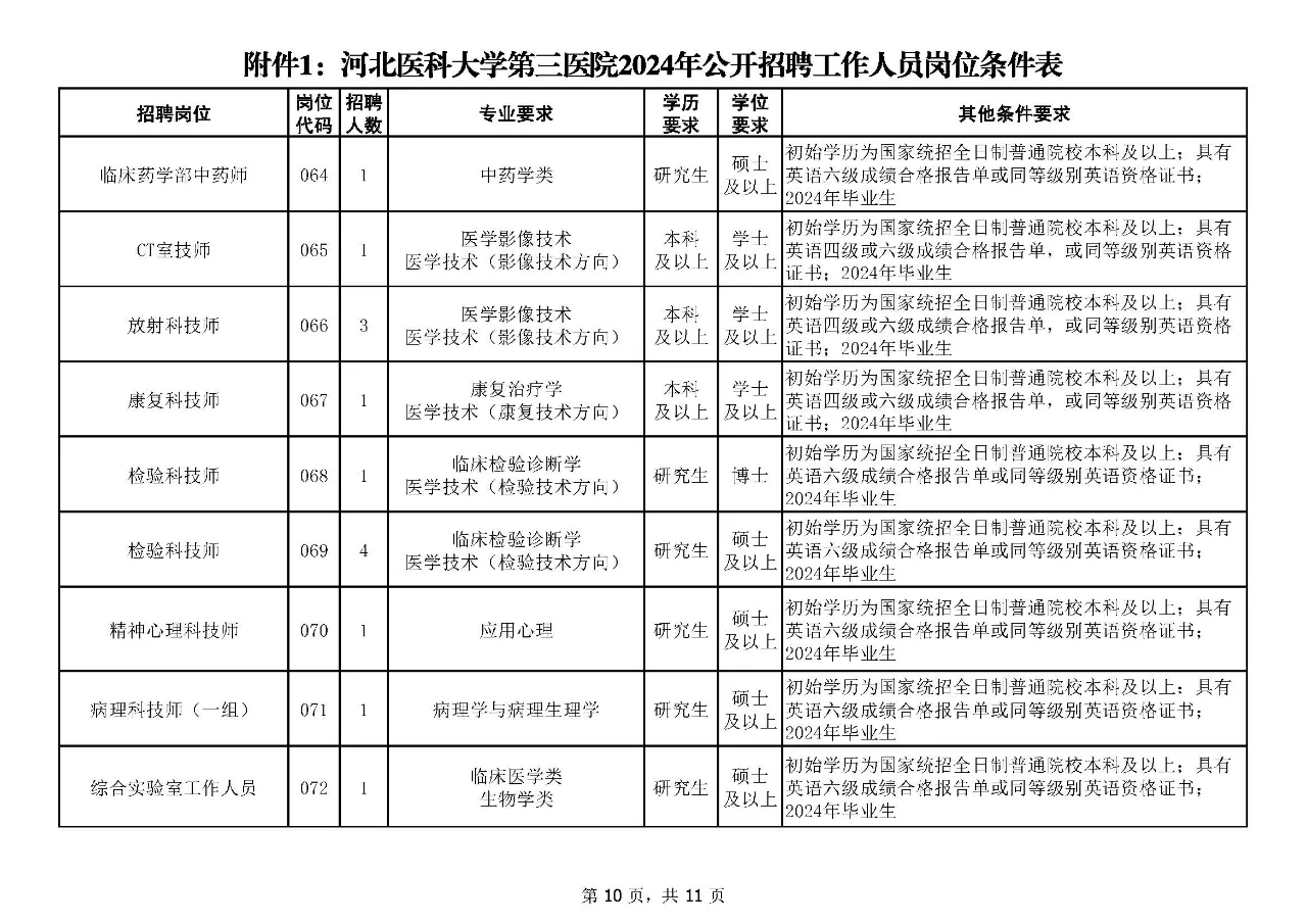 石家庄河北医科大学第三医院招聘168人！