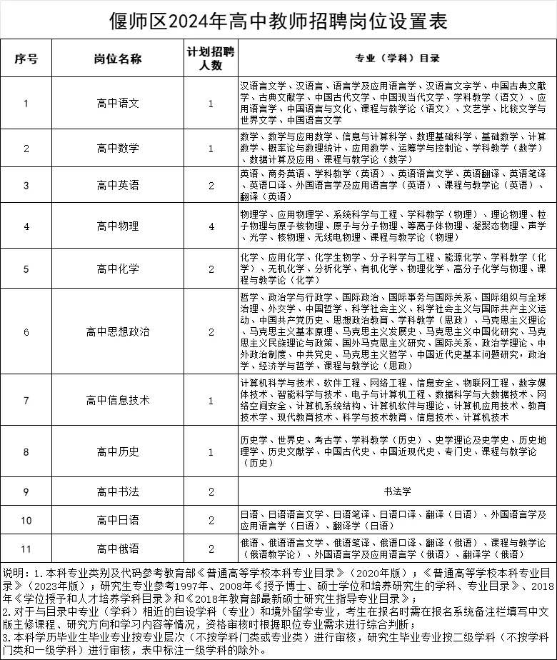 2024洛阳市偃师区招聘教师20人！