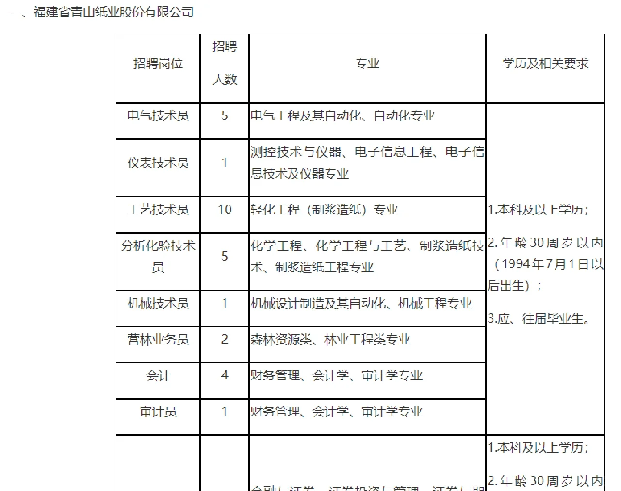 大型国企，招聘164人！快看有你岗位嘛😎