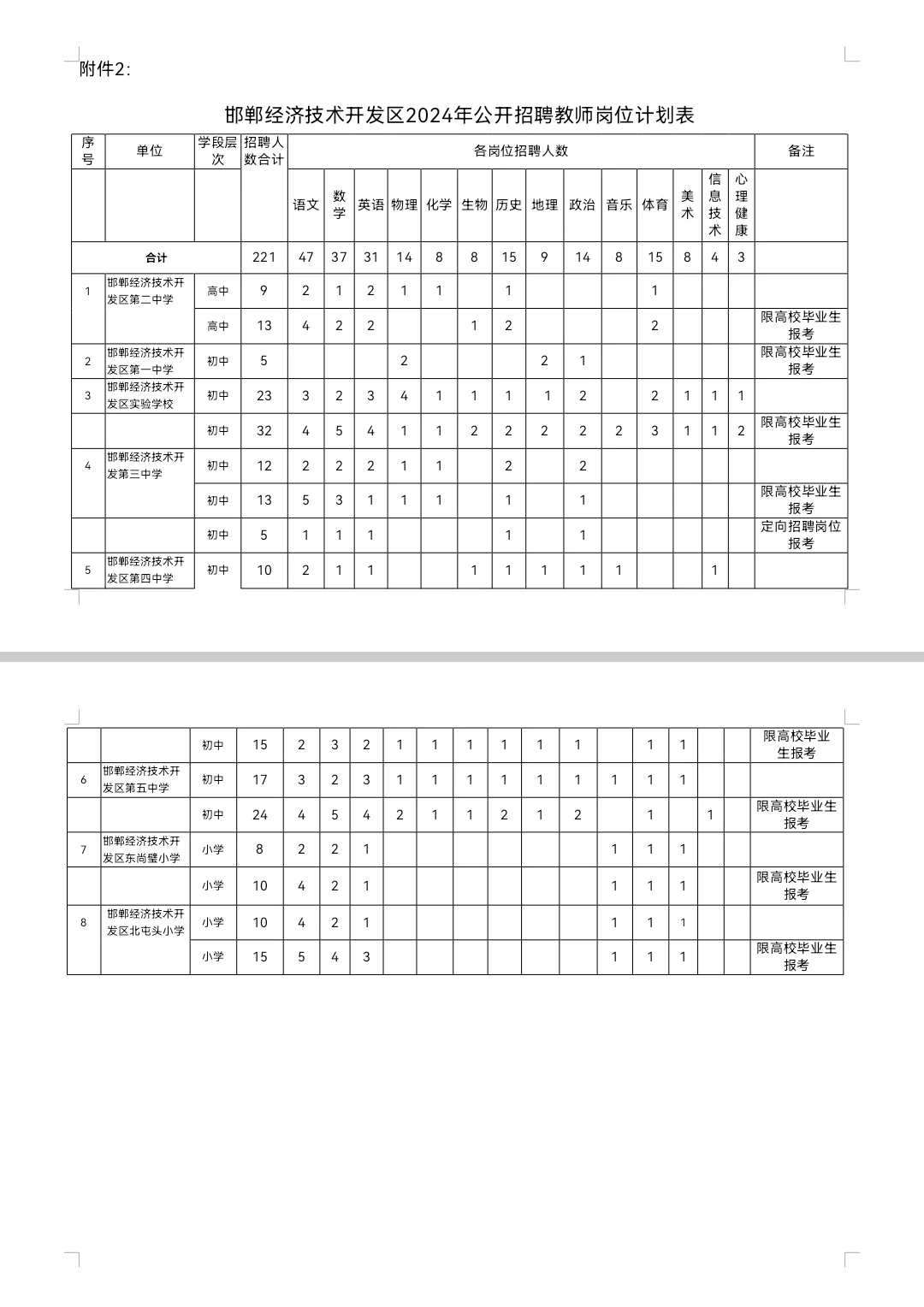 邯郸经开区招聘221人