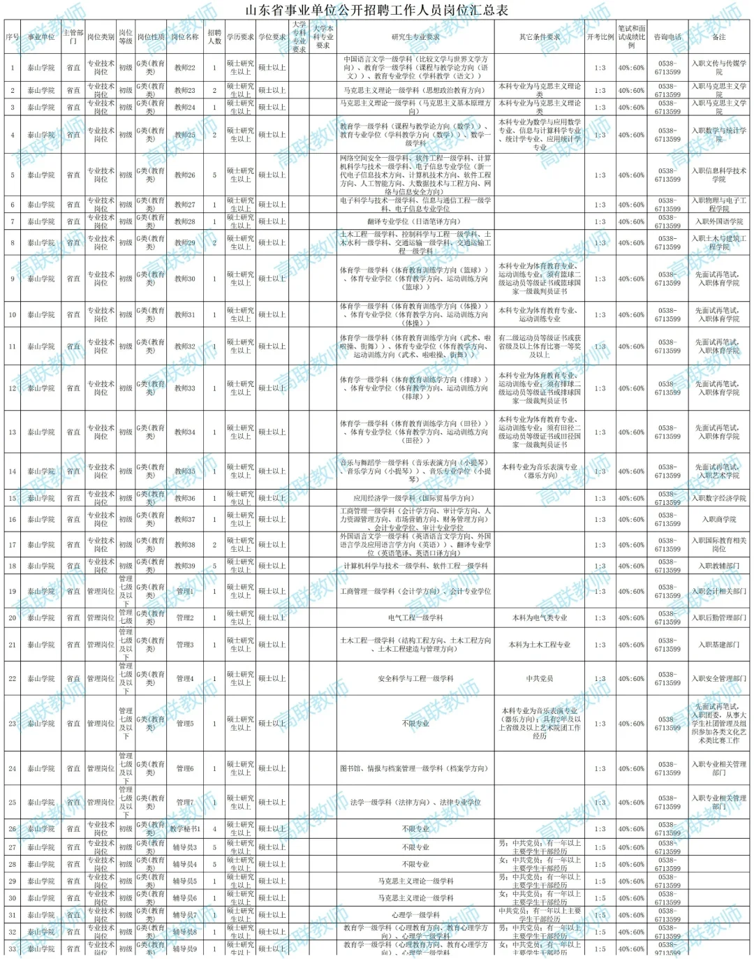 泰山学院2024年公开招聘工作人员简章