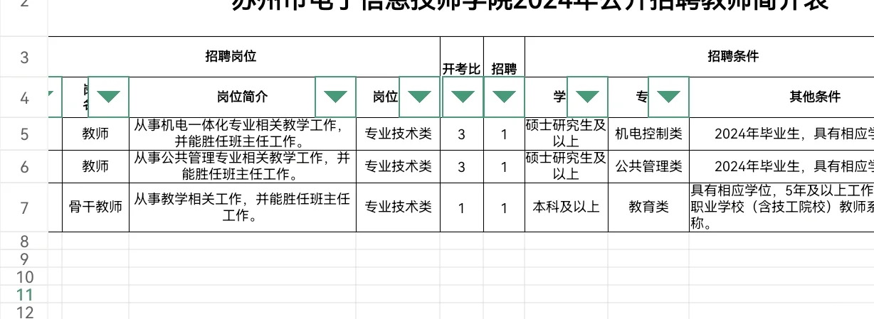 苏州某技师学校招聘教师辅导员公告