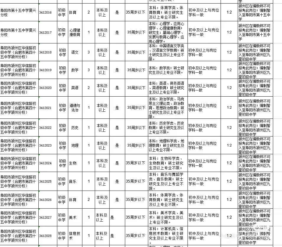 阜阳颍州教师招聘