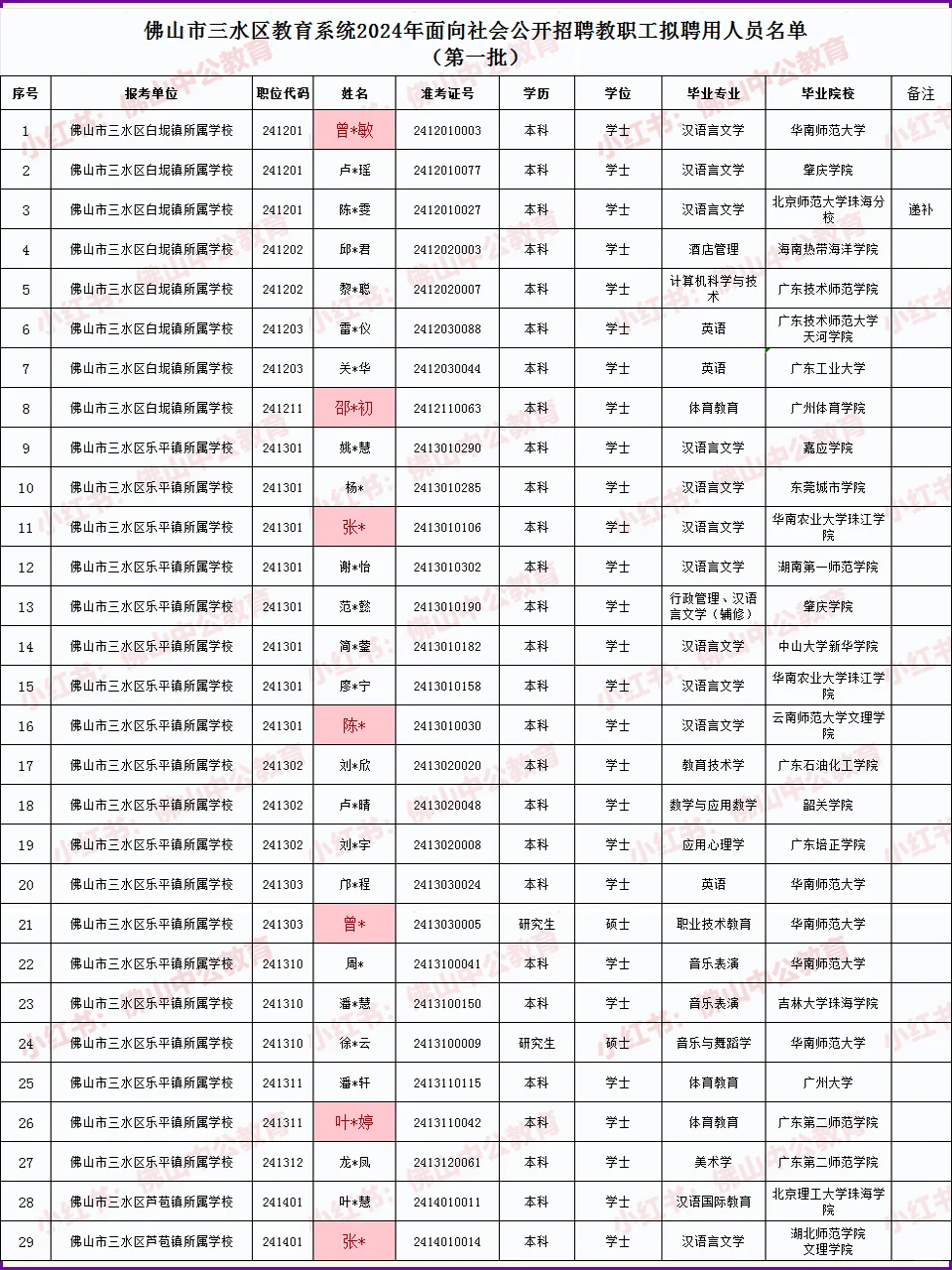恭喜考上了！24年三水社招130人招聘考试