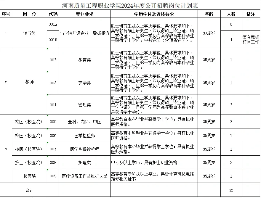 7.5河南事业单位招聘公告汇总