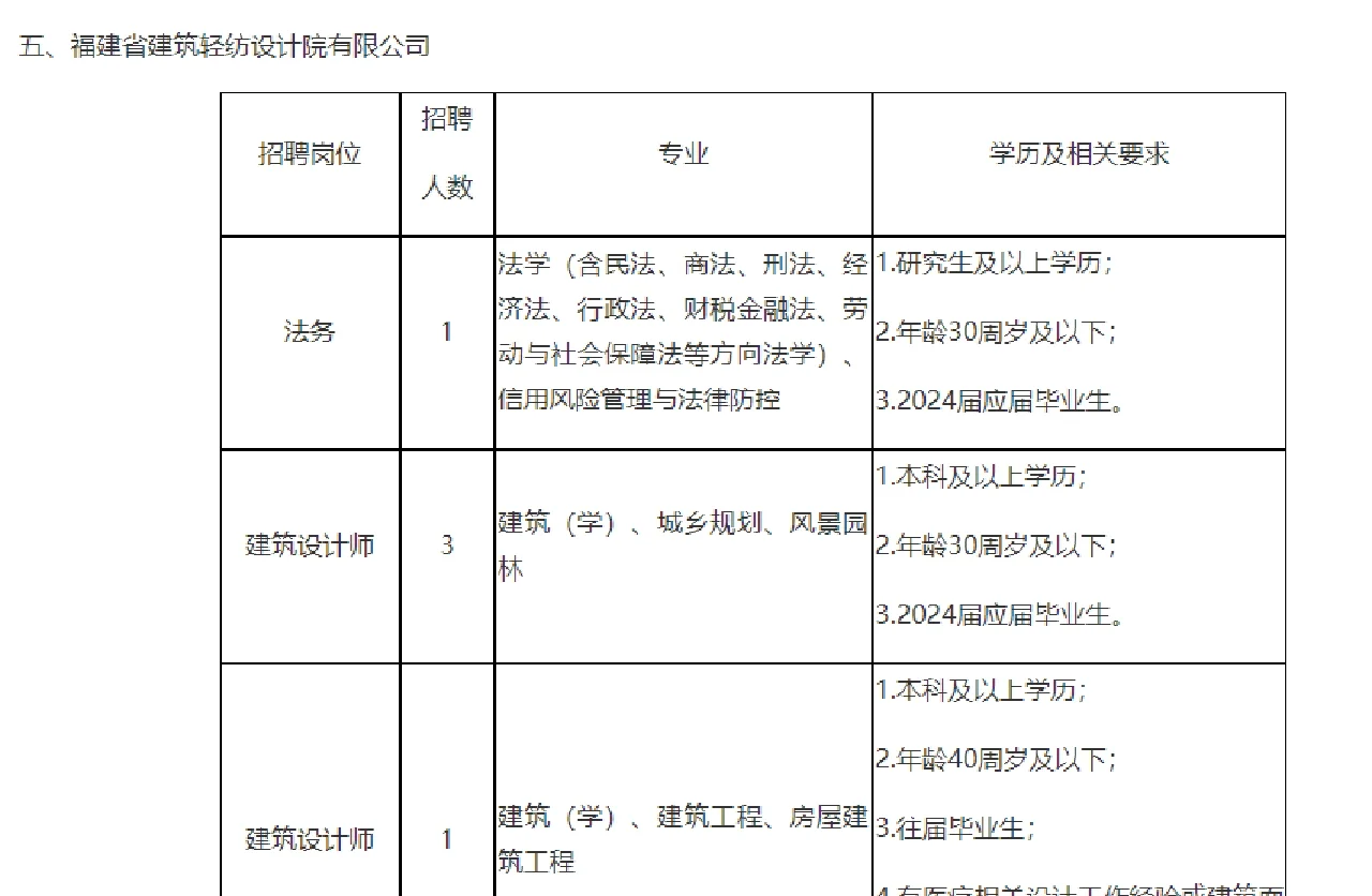 大型国企，招聘164人！快看有你岗位嘛😎