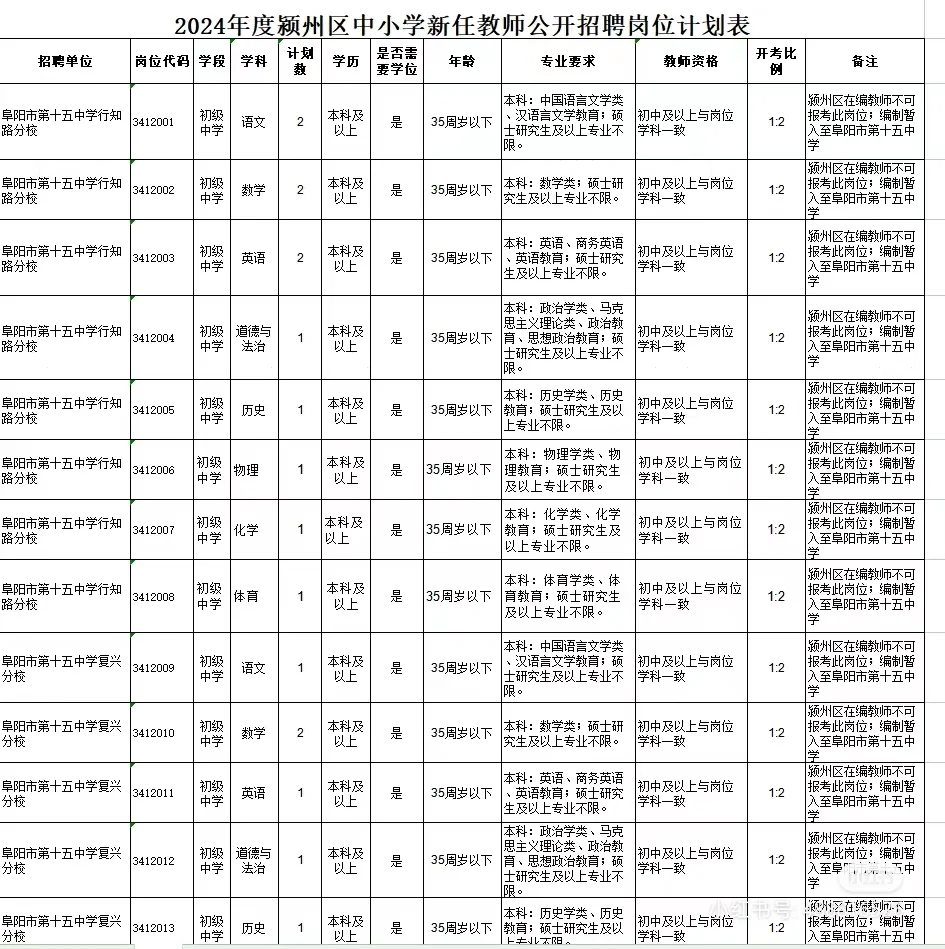 阜阳颍州教师招聘