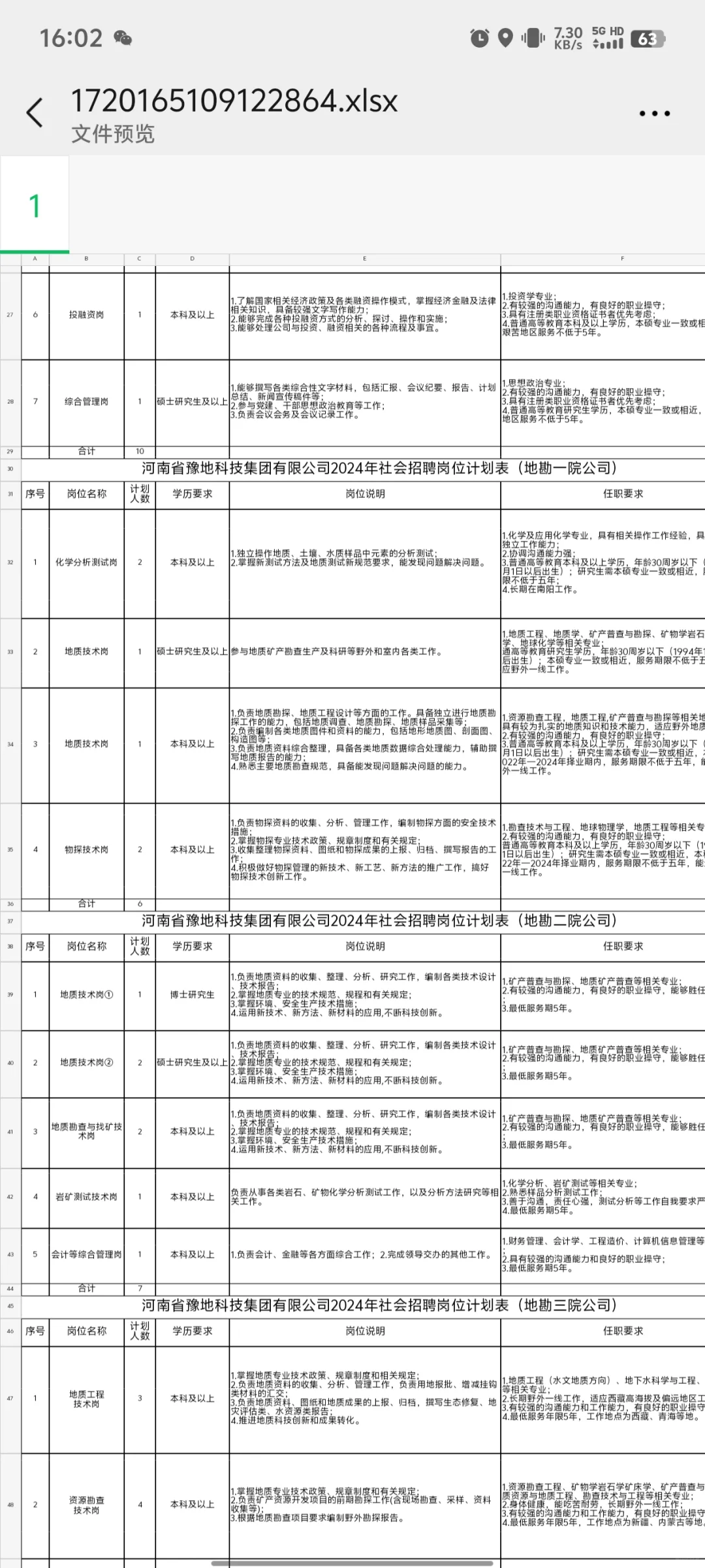 河南豫地集团（省属国企）大规模招聘