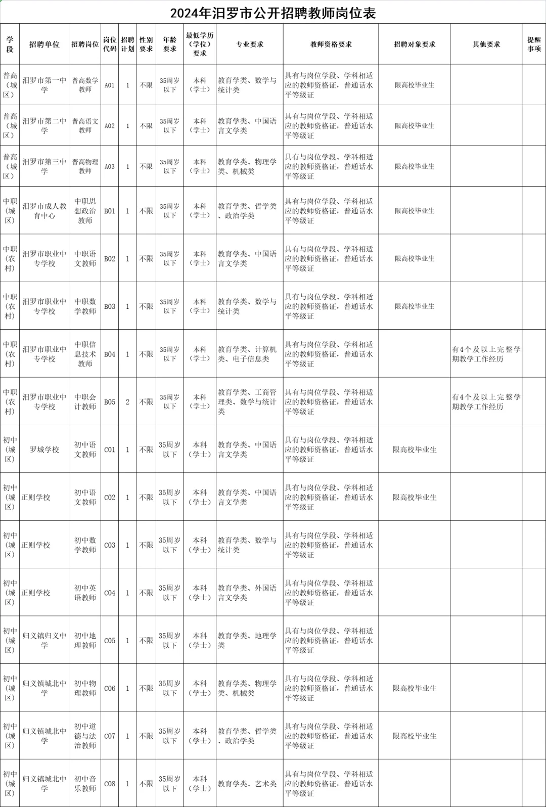 岳阳汨罗市教师招聘44人！