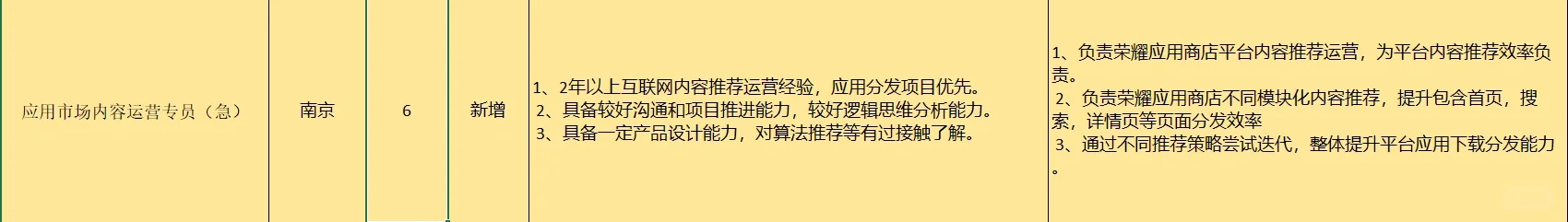 荣耀招聘应用市场内容运营专员