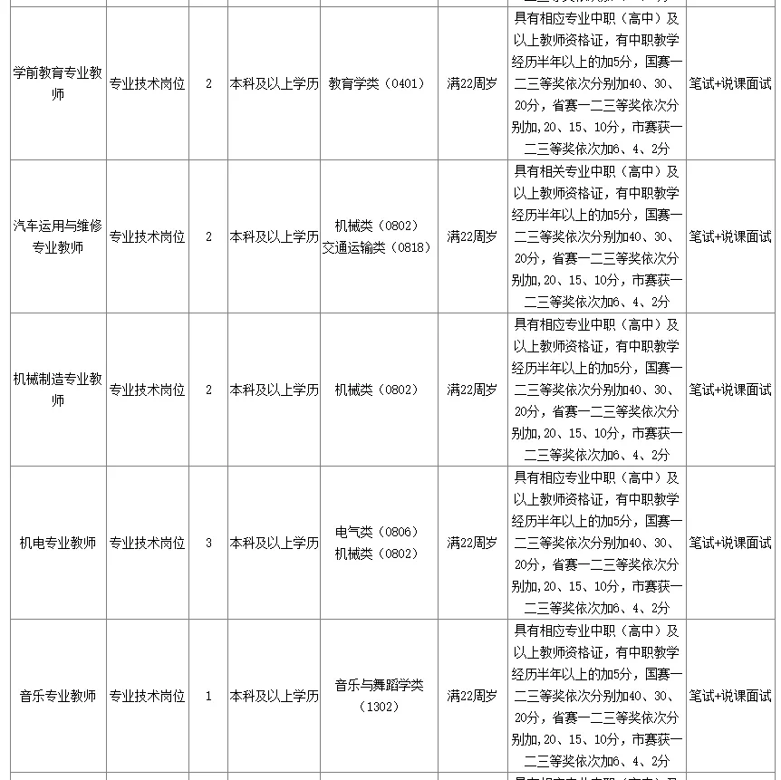 2024年7月江西高校招聘汇总（本硕可报）