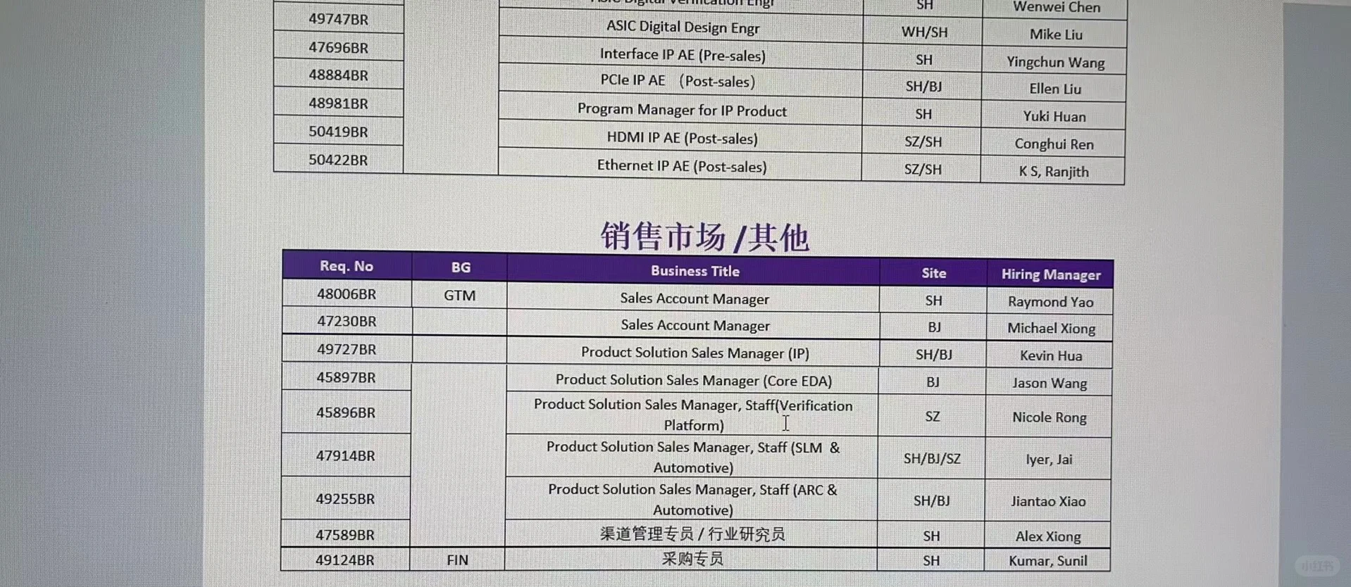 听说内推才是求职正确的打开方式