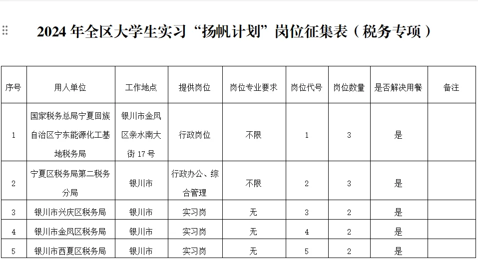 宁夏企业实习岗招聘28人！