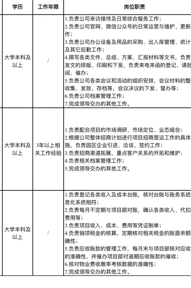 合肥工投‼️2024年公开招聘公告