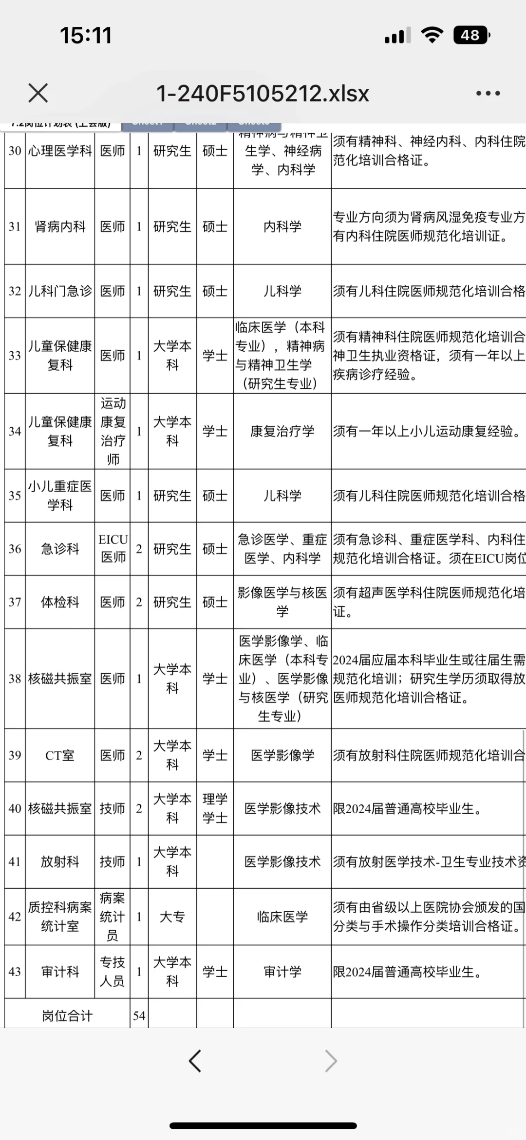 2024湘西州医院招聘54人公告